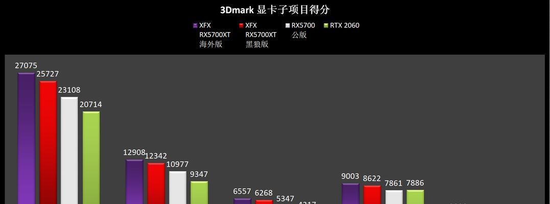 显卡游戏性能测试排行榜（了解最新显卡游戏性能表现，选择适合你的显卡！）