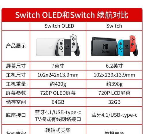 国行与日版Switch的区别剖析