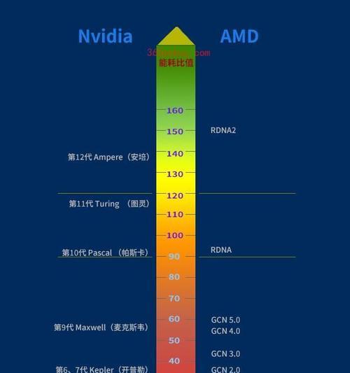 探索笔记本CPU天梯图(笔记本CPU天梯图解析,让你的选择更明智)