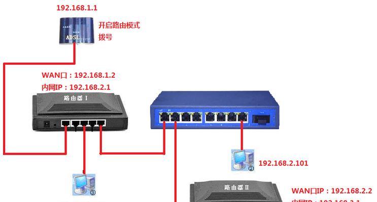 如何将路由器设置为交换机（使用路由器作为交换机的步骤和设置）