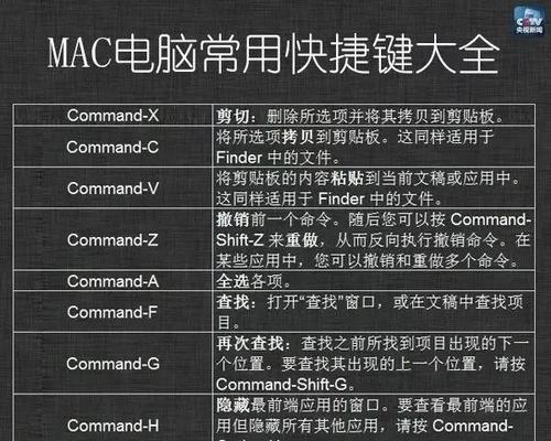 电脑快捷键大全（掌握电脑快捷键，轻松操作计算机）