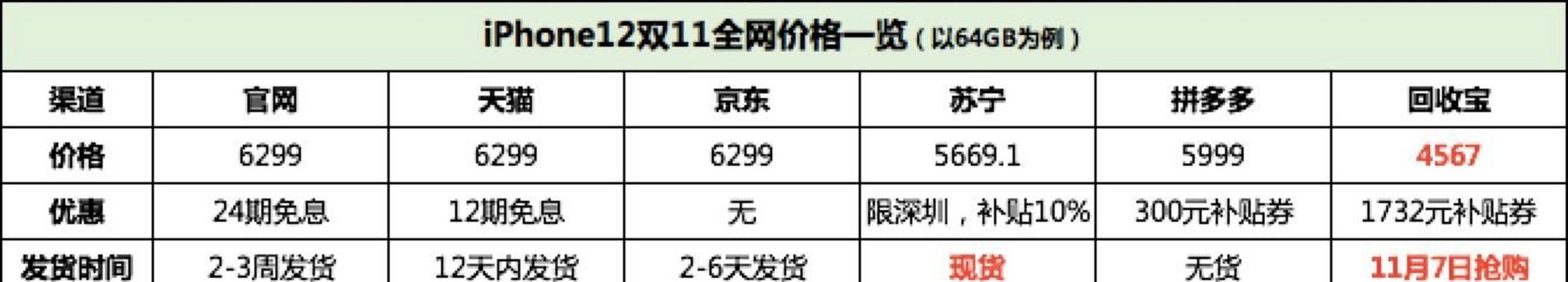 苹果实体店24期免息购机，省钱又实惠（苹果实体店24期免息方法，让你轻松购买心仪的苹果产品）