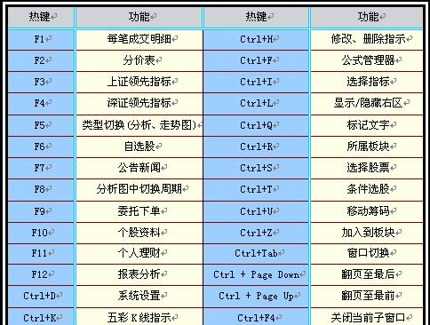 Win10电脑截屏快捷键（掌握Win10电脑截屏快捷键，提高工作效率）