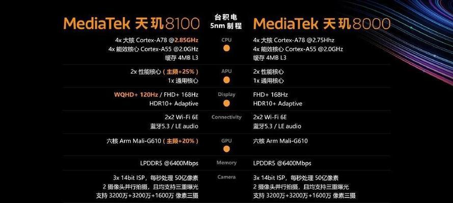 手机处理器排行榜（解析2021年手机处理器排行榜及关键趋势）