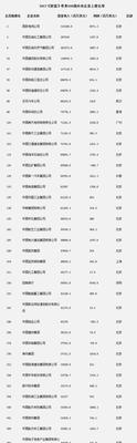 2023年全球市值的十大公司揭晓（领跑者们谁将获得市值之冠？）