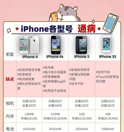 如何使用iPhone识别自己的手机型号（以iPhone自带的系统信息功能识别手机型号的步骤详解）