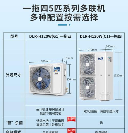 解析奥克斯中央空调E6故障及解决方法(探究奥克斯中央空调E6故障原因)
