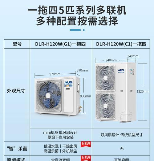 解析奥克斯中央空调E6故障及解决方法（探究奥克斯中央空调E6故障原因）