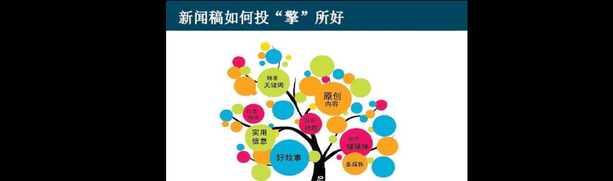 活动软文怎么写吸引人（三种优秀软文范例供你参考）