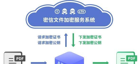 加密的文件如何解密保存（简便有效的文件解密方法）