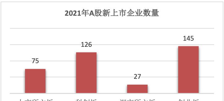 科创板是什么意思（中国主板上市公司名单）