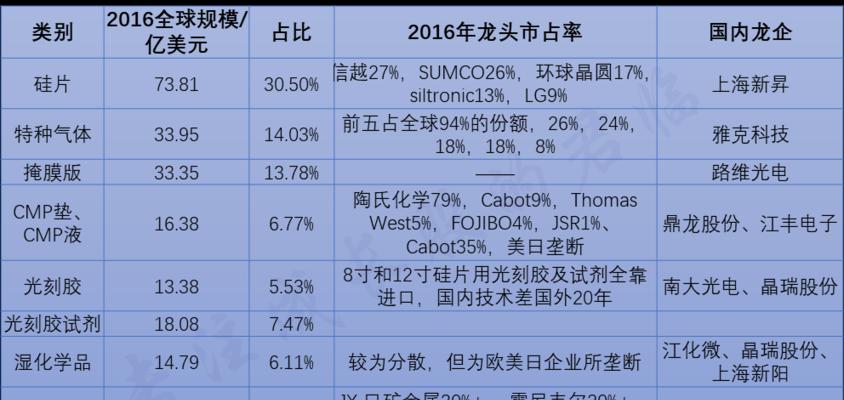 科创板是什么意思（中国主板上市公司名单）