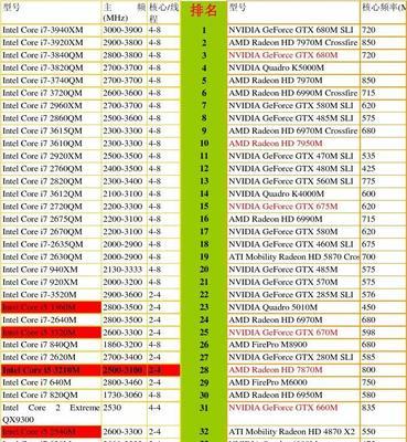 显卡性能排行榜（2024最强显卡推荐）