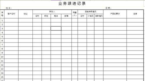 销售怎么跟进客户（快速跟进客户的方法）