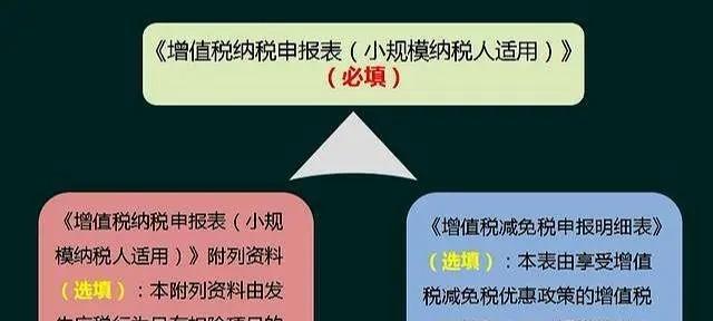 小规模纳税申报表怎么填写（手把手教你填写）