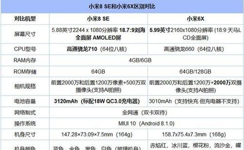 小米8SE参数详细参数及价格（小米8SE首发评测）