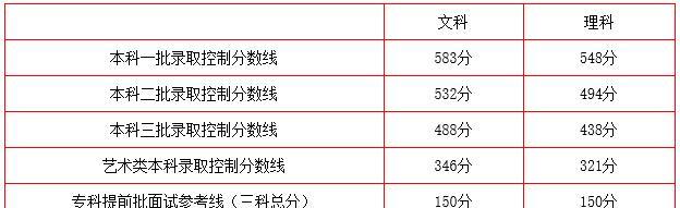 揭秘三本院校排名与分数线（三本院校排名与分数线的背后秘密）