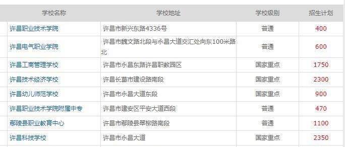 郑州技校排名揭晓（了解郑州技校排名）