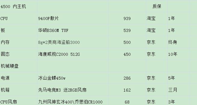 如何选择适合三千多元电脑配置（为您提供全面的购买指南）