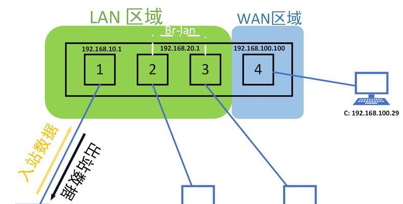 防火墙技术的两种基本类型（网络安全的关键之一——了解防火墙的不同类型）