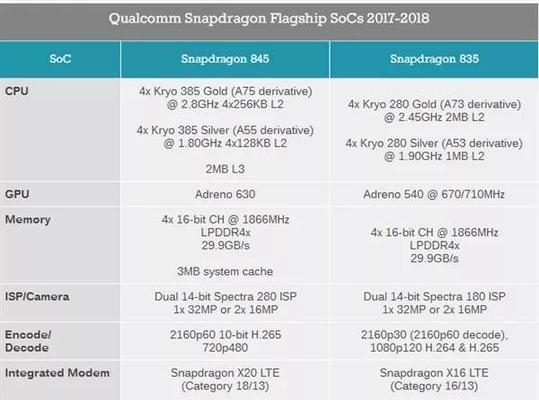高通骁龙处理器排名揭晓——领跑移动芯片市场的（骁龙系列处理器傲视群雄）