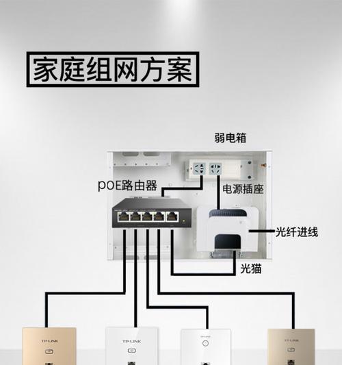 打造智能家居，让新房装修全屋wifi方案一网打尽（新房装修必备）