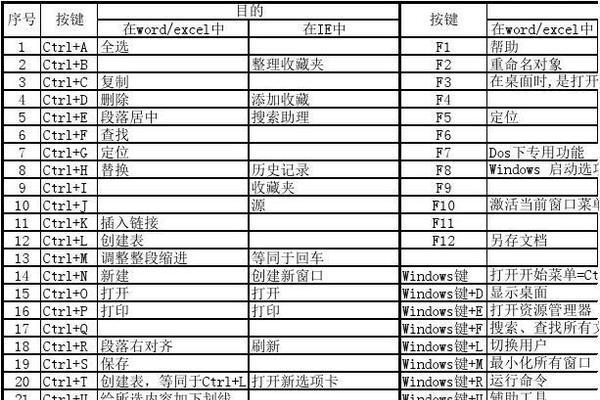 电脑键盘快捷键大全——提高工作效率的神奇利器（掌握电脑键盘快捷键）