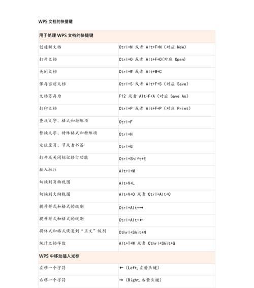 办公软件快捷键大全表（掌握办公软件快捷键）