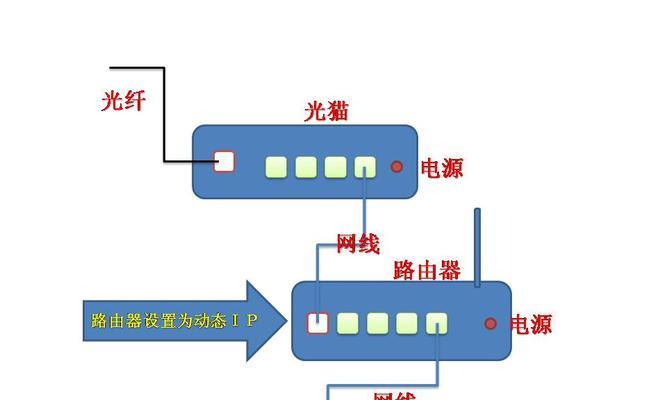 如何通过有线连接方法实现两路由器的联网配置（建立高效稳定的双路由器网络）