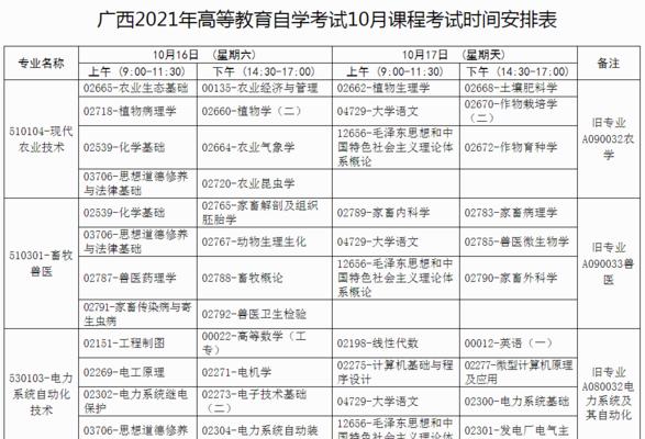 自考报名考试攻略（了解自考报名考试的流程和注意事项）