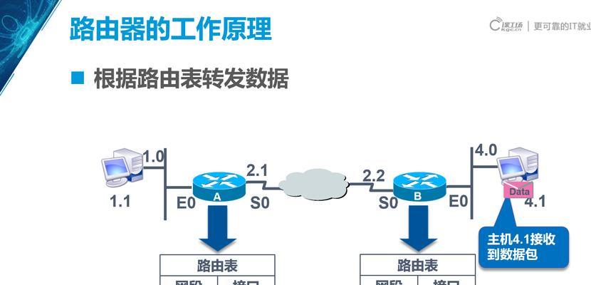 路由器与交换机的区别(深入了解网络设备的不同特点与功能)