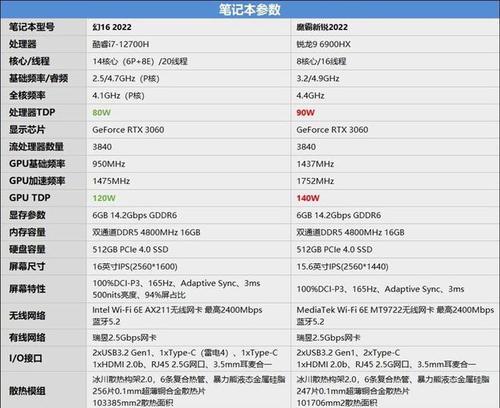 笔记本i7处理器排名榜揭晓（强劲性能）