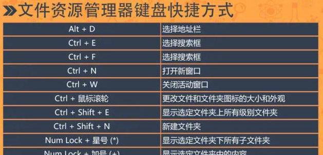 电脑截图的快捷键(轻松掌握电脑截图技巧)