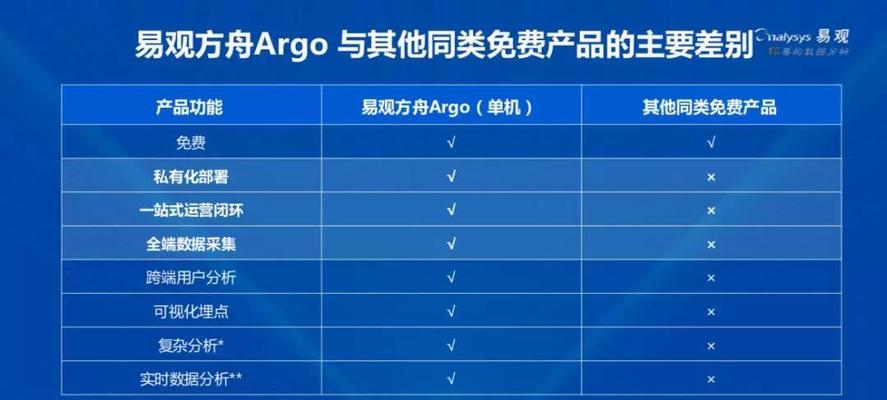 免费数据分析软件工具大揭秘（无需付费）