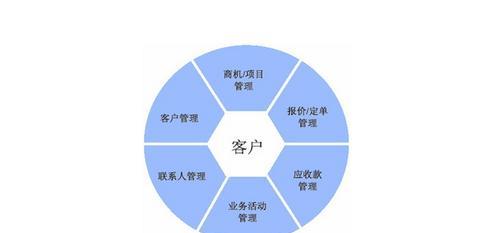 探索CRM系统的主要功能（了解如何提升销售业绩和客户满意度）
