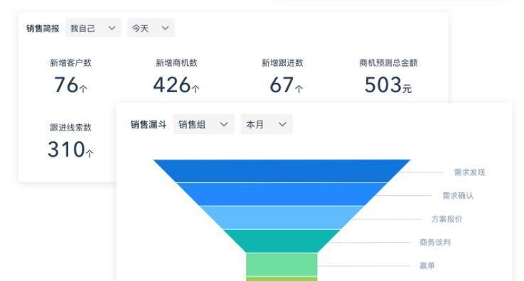 选择适合的CRM客户管理系统，提高企业管理效率（如何选择最适合企业的CRM客户管理系统）