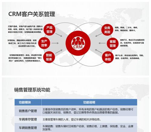 选择适合的CRM客户管理系统，提高企业管理效率（如何选择最适合企业的CRM客户管理系统）