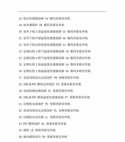 长红空调故障代码及解决方法详解（掌握长红空调故障代码）