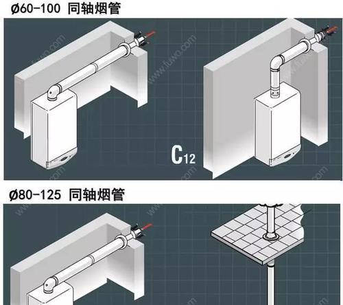解决燃气灶烟管大墙洞小的问题（燃气灶烟管安装墙洞小无法完全贯通）