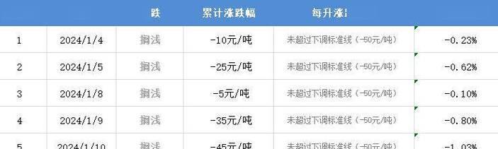 解读西门子冰箱报警灯亮的故障原因及解决方法（掌握西门子冰箱报警灯亮的维修技巧）