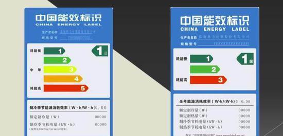 2024年空调能效等级标准的变化趋势及影响（空调行业进一步推动能效）