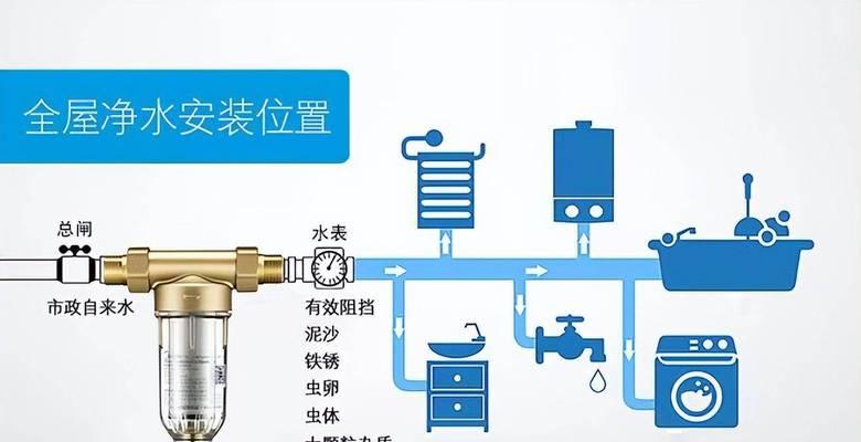净水器安装指南（了解净水器安装步骤）