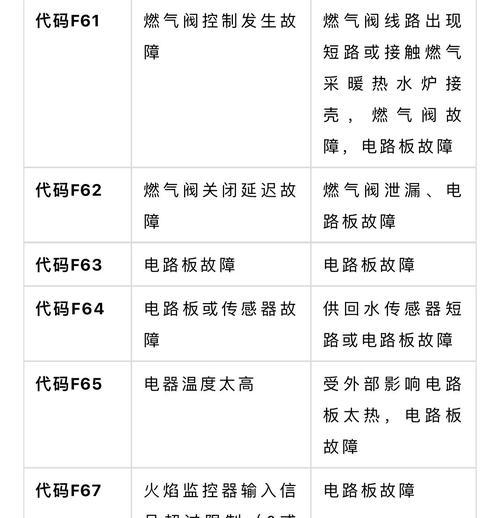 解读威能壁挂炉出现E4故障的原因与解决方法（探寻E4故障背后的问题与解决方案）