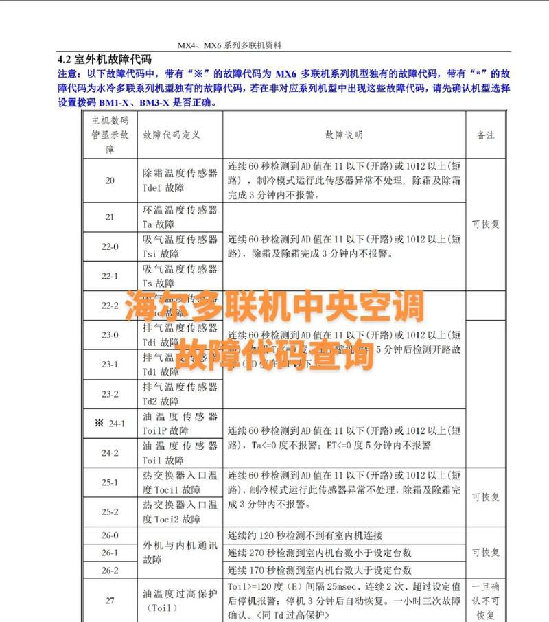 1."代码背后的创新思维：为用户提供全方位的舒适体验"