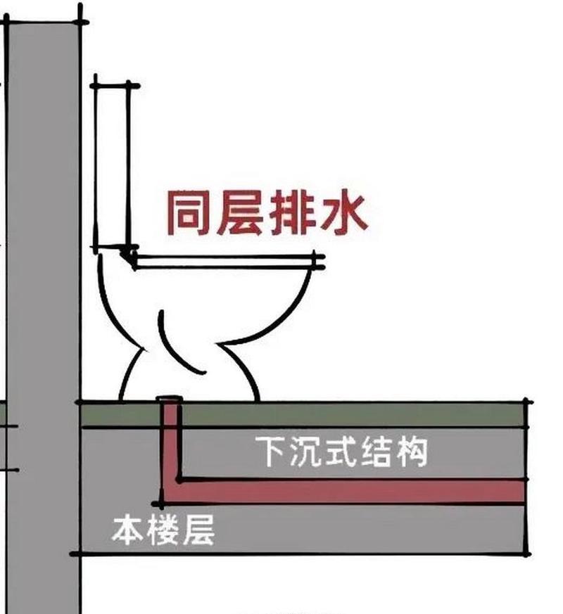 马桶移位对楼下的影响及负面影响解析（帝王洁具马桶移位会引发楼下居民的不满和问题）