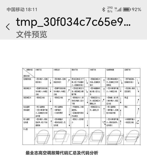 志高空调P7故障及维修指南（了解志高空调P7故障原因及如何快速修复）