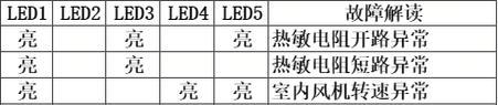 夏普空调低压故障P2的处理方法（解析夏普空调低压故障P2的维修方法）