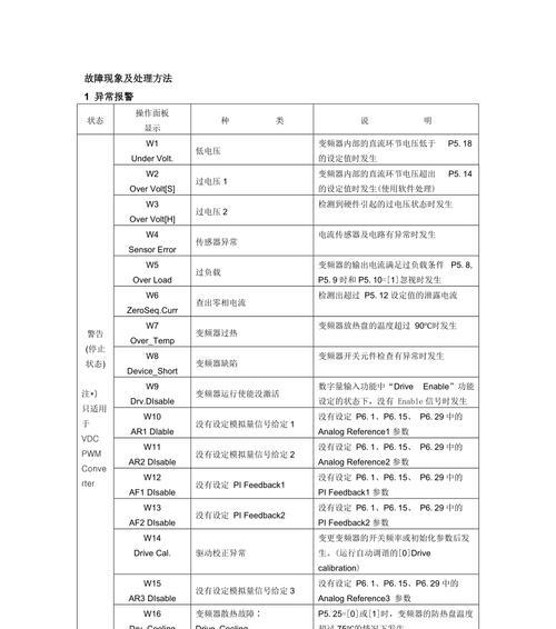 变频空调故障代码的维修方法（解决变频空调故障代码的简单方法）