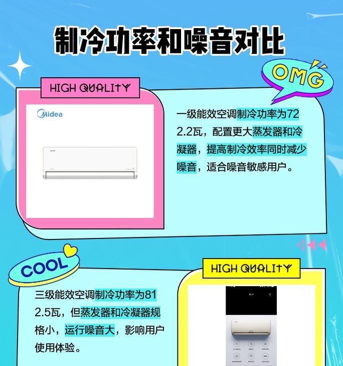 空调能效等级及其意义（解读空调一级能效和三级能效）