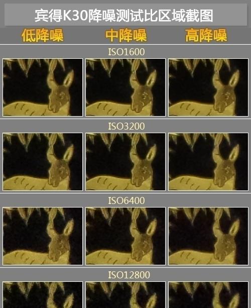 宾得k30如何使用？宾得k30使用教程常见问题解答？
